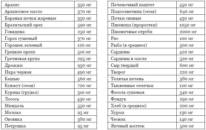 Библия здорового питания. Простые правила, которые позволят вам правильно питаться и оставаться здоровыми и стройными Библия здорового питания. Простые правила, которые позволят вам правильно питаться и оставаться здоровыми и стройными