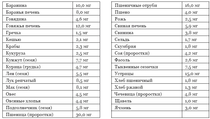 Библия здорового питания. Простые правила, которые позволят вам правильно питаться и оставаться здоровыми и стройными Библия здорового питания. Простые правила, которые позволят вам правильно питаться и оставаться здоровыми и стройными
