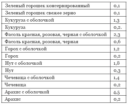 Библия здорового питания. Простые правила, которые позволят вам правильно питаться и оставаться здоровыми и стройными Библия здорового питания. Простые правила, которые позволят вам правильно питаться и оставаться здоровыми и стройными