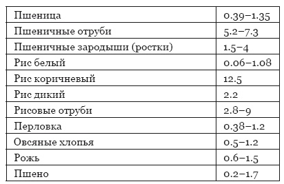 Библия здорового питания. Простые правила, которые позволят вам правильно питаться и оставаться здоровыми и стройными Библия здорового питания. Простые правила, которые позволят вам правильно питаться и оставаться здоровыми и стройными