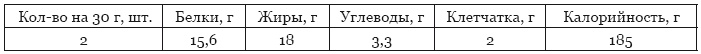 Библия здорового питания. Простые правила, которые позволят вам правильно питаться и оставаться здоровыми и стройными Библия здорового питания. Простые правила, которые позволят вам правильно питаться и оставаться здоровыми и стройными