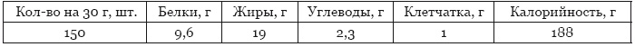 Библия здорового питания. Простые правила, которые позволят вам правильно питаться и оставаться здоровыми и стройными Библия здорового питания. Простые правила, которые позволят вам правильно питаться и оставаться здоровыми и стройными