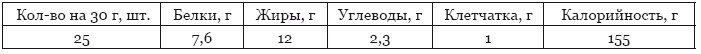 Библия здорового питания. Простые правила, которые позволят вам правильно питаться и оставаться здоровыми и стройными Библия здорового питания. Простые правила, которые позволят вам правильно питаться и оставаться здоровыми и стройными