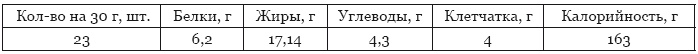 Библия здорового питания. Простые правила, которые позволят вам правильно питаться и оставаться здоровыми и стройными Библия здорового питания. Простые правила, которые позволят вам правильно питаться и оставаться здоровыми и стройными