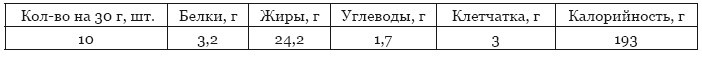Библия здорового питания. Простые правила, которые позволят вам правильно питаться и оставаться здоровыми и стройными Библия здорового питания. Простые правила, которые позволят вам правильно питаться и оставаться здоровыми и стройными