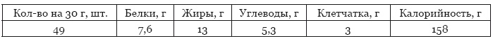 Библия здорового питания. Простые правила, которые позволят вам правильно питаться и оставаться здоровыми и стройными Библия здорового питания. Простые правила, которые позволят вам правильно питаться и оставаться здоровыми и стройными
