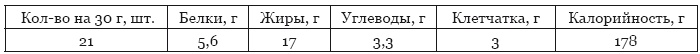 Библия здорового питания. Простые правила, которые позволят вам правильно питаться и оставаться здоровыми и стройными Библия здорового питания. Простые правила, которые позволят вам правильно питаться и оставаться здоровыми и стройными