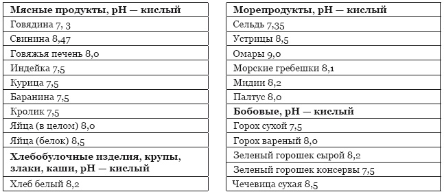 Библия здорового питания. Простые правила, которые позволят вам правильно питаться и оставаться здоровыми и стройными Библия здорового питания. Простые правила, которые позволят вам правильно питаться и оставаться здоровыми и стройными