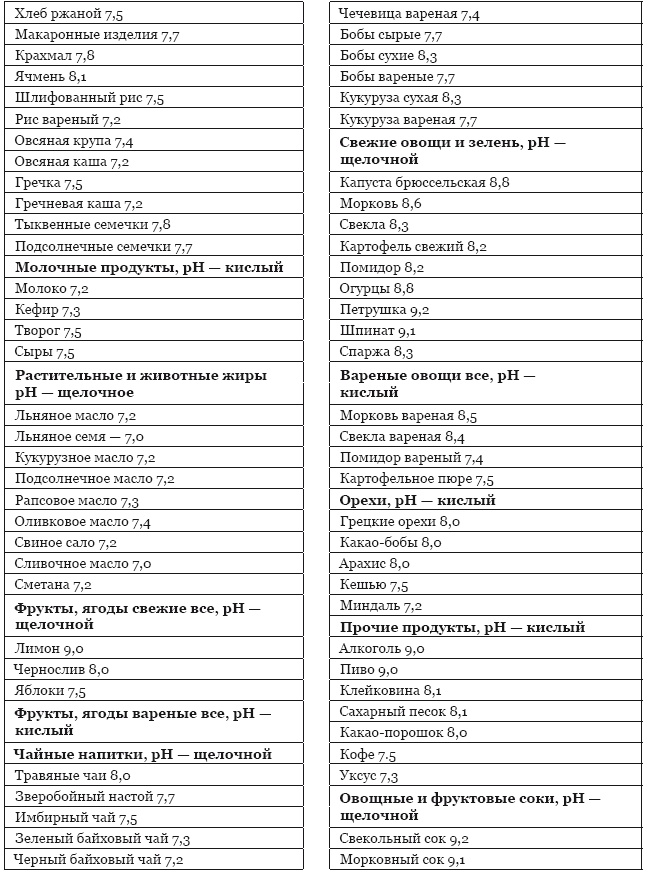 Библия здорового питания. Простые правила, которые позволят вам правильно питаться и оставаться здоровыми и стройными Библия здорового питания. Простые правила, которые позволят вам правильно питаться и оставаться здоровыми и стройными