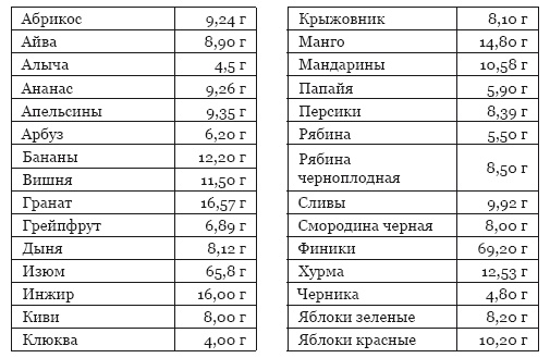 Библия здорового питания. Простые правила, которые позволят вам правильно питаться и оставаться здоровыми и стройными Библия здорового питания. Простые правила, которые позволят вам правильно питаться и оставаться здоровыми и стройными