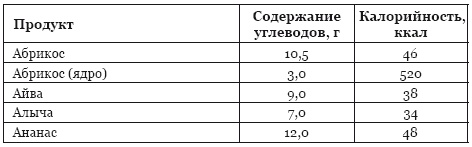 Библия здорового питания. Простые правила, которые позволят вам правильно питаться и оставаться здоровыми и стройными Библия здорового питания. Простые правила, которые позволят вам правильно питаться и оставаться здоровыми и стройными