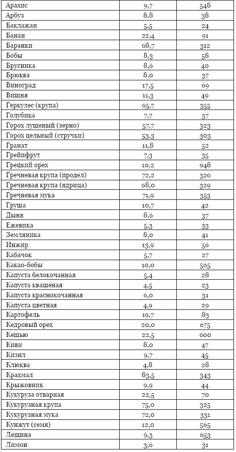 Библия здорового питания. Простые правила, которые позволят вам правильно питаться и оставаться здоровыми и стройными Библия здорового питания. Простые правила, которые позволят вам правильно питаться и оставаться здоровыми и стройными