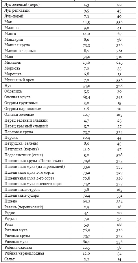 Библия здорового питания. Простые правила, которые позволят вам правильно питаться и оставаться здоровыми и стройными Библия здорового питания. Простые правила, которые позволят вам правильно питаться и оставаться здоровыми и стройными