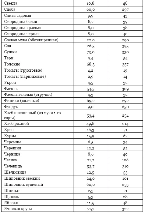 Библия здорового питания. Простые правила, которые позволят вам правильно питаться и оставаться здоровыми и стройными Библия здорового питания. Простые правила, которые позволят вам правильно питаться и оставаться здоровыми и стройными
