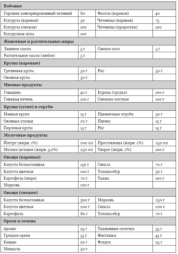 Библия здорового питания. Простые правила, которые позволят вам правильно питаться и оставаться здоровыми и стройными Библия здорового питания. Простые правила, которые позволят вам правильно питаться и оставаться здоровыми и стройными