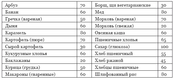 Библия здорового питания. Простые правила, которые позволят вам правильно питаться и оставаться здоровыми и стройными Библия здорового питания. Простые правила, которые позволят вам правильно питаться и оставаться здоровыми и стройными