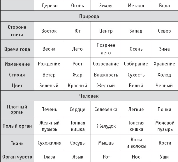Ба-Дуань-Цзинь (Восемь кусков парчи) Ба-Дуань-Цзинь (Восемь кусков парчи)