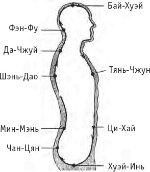 Ба-Дуань-Цзинь (Восемь кусков парчи) Ба-Дуань-Цзинь (Восемь кусков парчи)