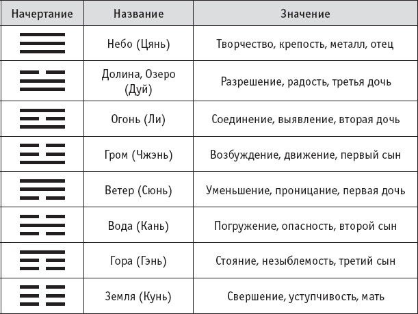 Ба-Дуань-Цзинь (Восемь кусков парчи) Ба-Дуань-Цзинь (Восемь кусков парчи)