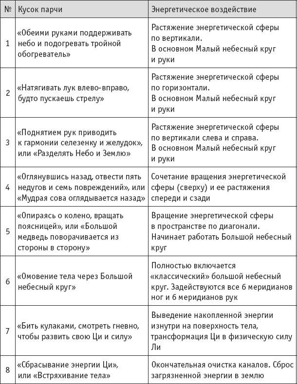 Ба-Дуань-Цзинь (Восемь кусков парчи) Ба-Дуань-Цзинь (Восемь кусков парчи)