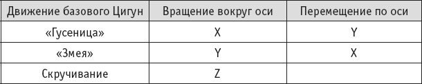 Ба-Дуань-Цзинь (Восемь кусков парчи) Ба-Дуань-Цзинь (Восемь кусков парчи)