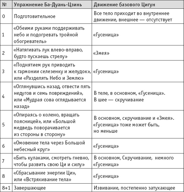 Ба-Дуань-Цзинь (Восемь кусков парчи) Ба-Дуань-Цзинь (Восемь кусков парчи)