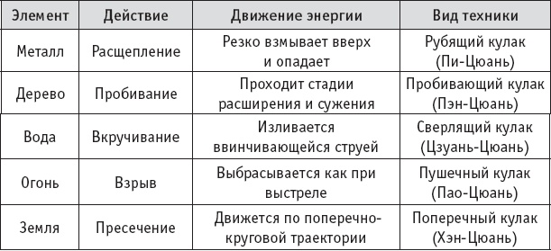Ба-Дуань-Цзинь (Восемь кусков парчи) Ба-Дуань-Цзинь (Восемь кусков парчи)