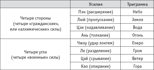 Ба-Дуань-Цзинь (Восемь кусков парчи) Ба-Дуань-Цзинь (Восемь кусков парчи)