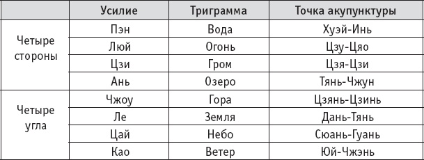 Ба-Дуань-Цзинь (Восемь кусков парчи) Ба-Дуань-Цзинь (Восемь кусков парчи)