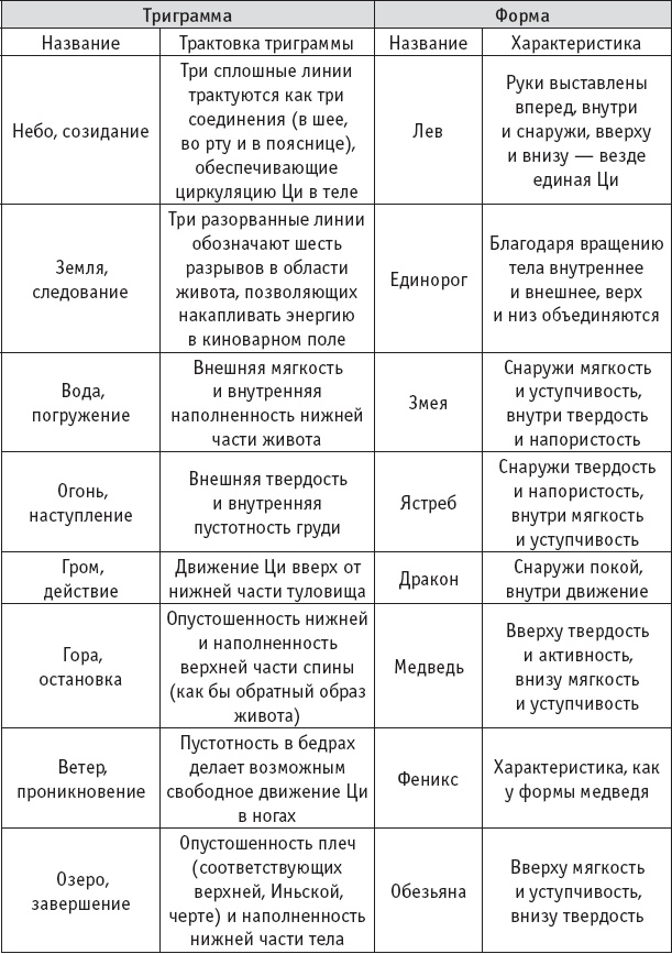 Ба-Дуань-Цзинь (Восемь кусков парчи) Ба-Дуань-Цзинь (Восемь кусков парчи)