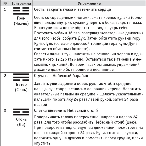 Ба-Дуань-Цзинь (Восемь кусков парчи) Ба-Дуань-Цзинь (Восемь кусков парчи)