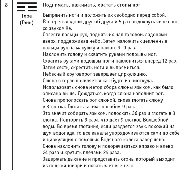 Ба-Дуань-Цзинь (Восемь кусков парчи) Ба-Дуань-Цзинь (Восемь кусков парчи)