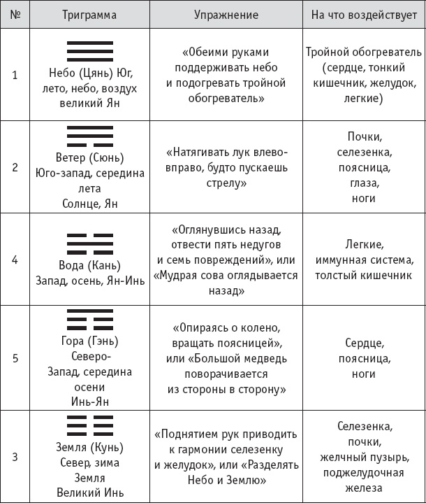 Ба-Дуань-Цзинь (Восемь кусков парчи) Ба-Дуань-Цзинь (Восемь кусков парчи)