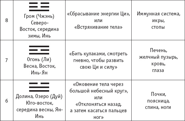 Ба-Дуань-Цзинь (Восемь кусков парчи) Ба-Дуань-Цзинь (Восемь кусков парчи)