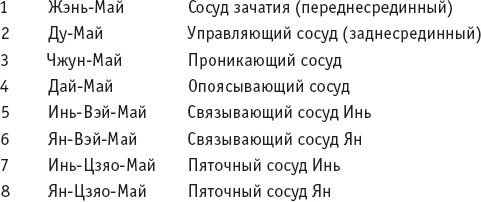 Ба-Дуань-Цзинь (Восемь кусков парчи) Ба-Дуань-Цзинь (Восемь кусков парчи)
