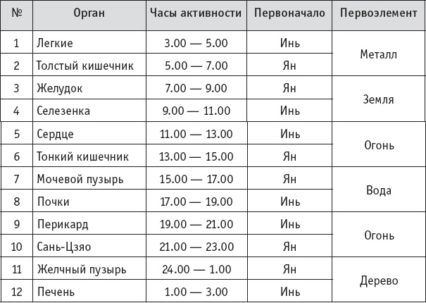 Ба-Дуань-Цзинь (Восемь кусков парчи) Ба-Дуань-Цзинь (Восемь кусков парчи)