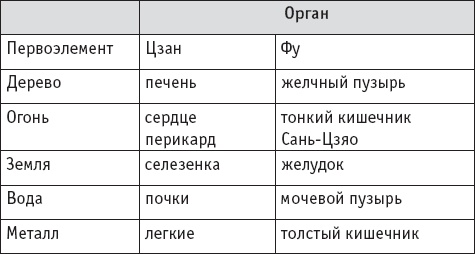 Ба-Дуань-Цзинь (Восемь кусков парчи) Ба-Дуань-Цзинь (Восемь кусков парчи)