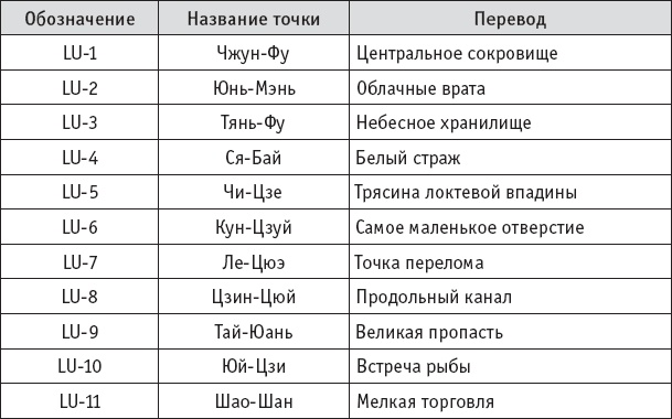 Ба-Дуань-Цзинь (Восемь кусков парчи) Ба-Дуань-Цзинь (Восемь кусков парчи)