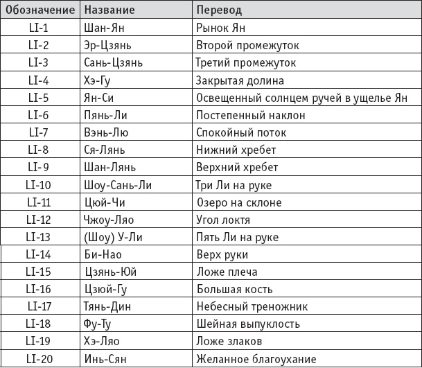 Ба-Дуань-Цзинь (Восемь кусков парчи) Ба-Дуань-Цзинь (Восемь кусков парчи)