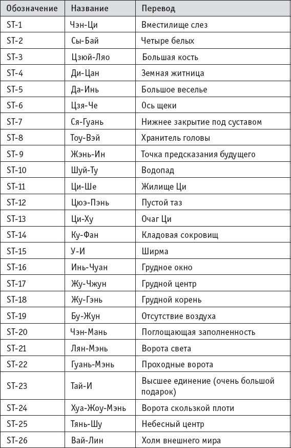 Ба-Дуань-Цзинь (Восемь кусков парчи) Ба-Дуань-Цзинь (Восемь кусков парчи)