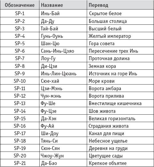 Ба-Дуань-Цзинь (Восемь кусков парчи) Ба-Дуань-Цзинь (Восемь кусков парчи)