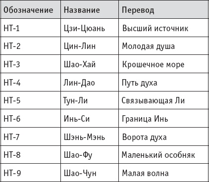 Ба-Дуань-Цзинь (Восемь кусков парчи) Ба-Дуань-Цзинь (Восемь кусков парчи)