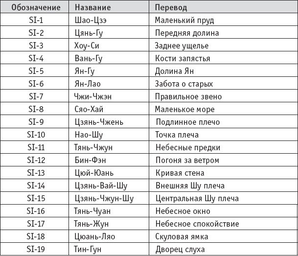 Ба-Дуань-Цзинь (Восемь кусков парчи) Ба-Дуань-Цзинь (Восемь кусков парчи)