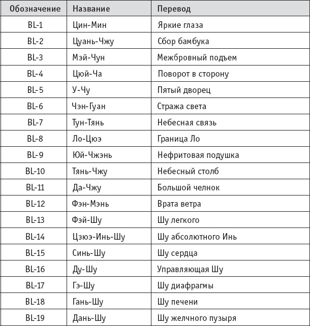 Ба-Дуань-Цзинь (Восемь кусков парчи) Ба-Дуань-Цзинь (Восемь кусков парчи)
