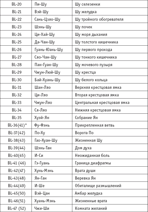 Ба-Дуань-Цзинь (Восемь кусков парчи) Ба-Дуань-Цзинь (Восемь кусков парчи)