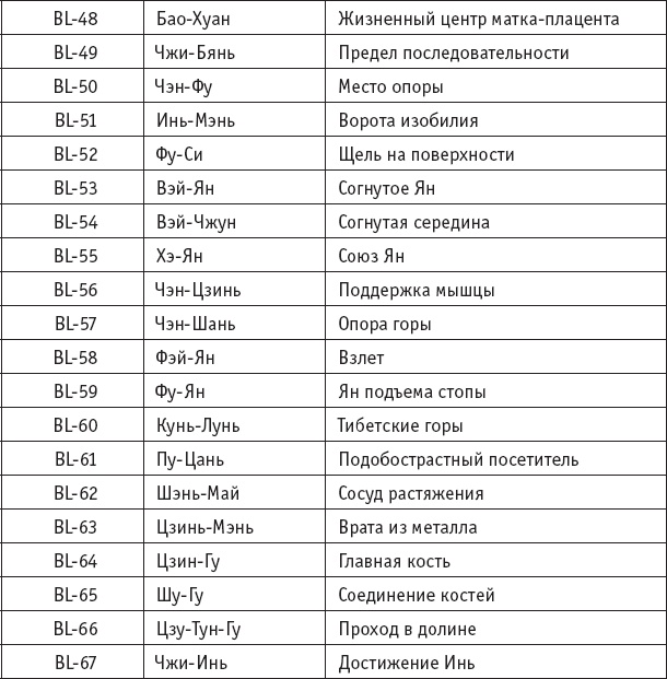 Ба-Дуань-Цзинь (Восемь кусков парчи) Ба-Дуань-Цзинь (Восемь кусков парчи)