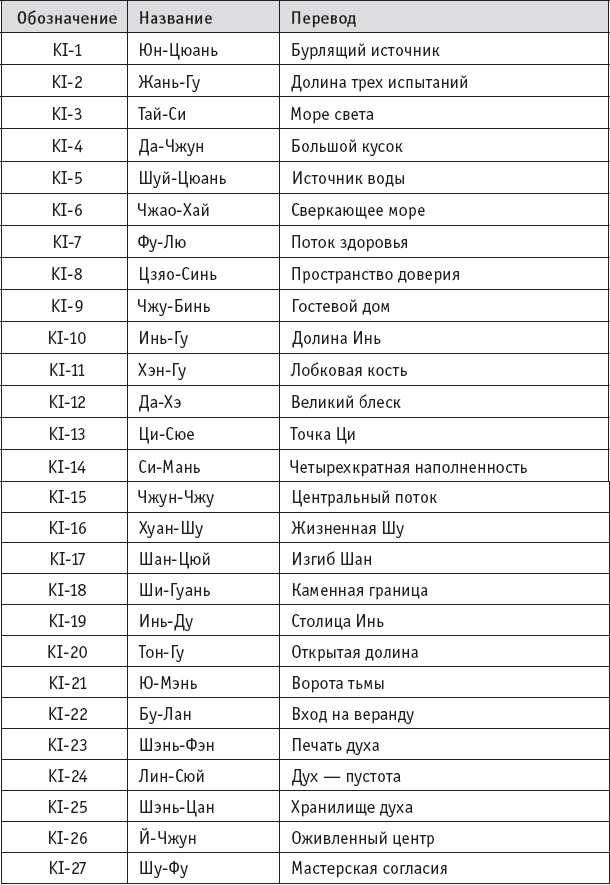 Ба-Дуань-Цзинь (Восемь кусков парчи) Ба-Дуань-Цзинь (Восемь кусков парчи)