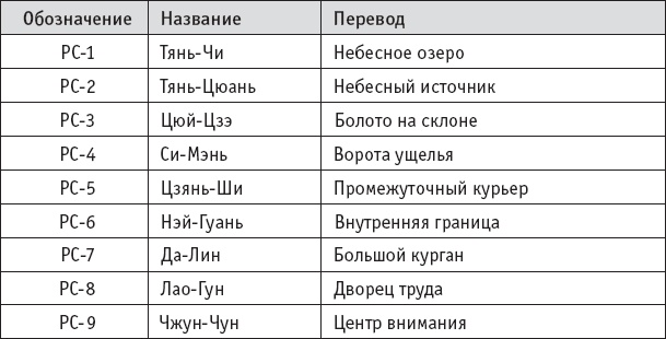 Ба-Дуань-Цзинь (Восемь кусков парчи) Ба-Дуань-Цзинь (Восемь кусков парчи)
