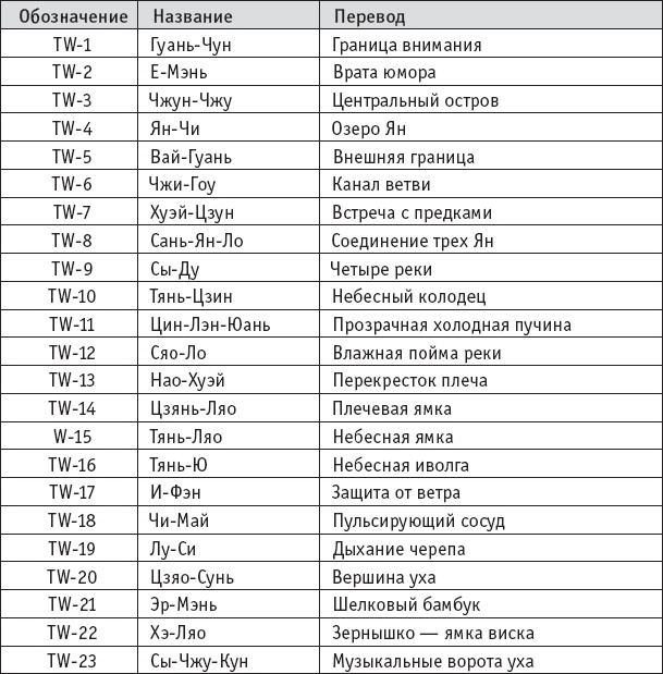 Ба-Дуань-Цзинь (Восемь кусков парчи) Ба-Дуань-Цзинь (Восемь кусков парчи)