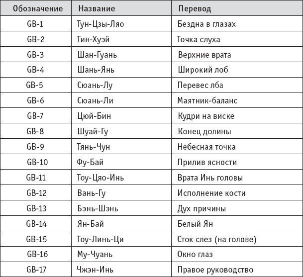 Ба-Дуань-Цзинь (Восемь кусков парчи) Ба-Дуань-Цзинь (Восемь кусков парчи)